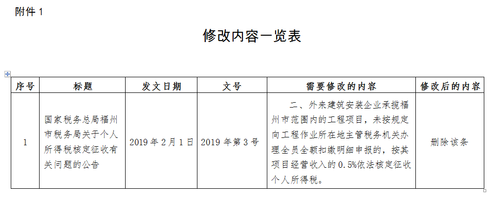 稅務政策,個稅降了！6月起開始執(zhí)行！