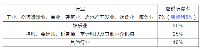 稅務政策,個稅降了！6月起開始執(zhí)行！