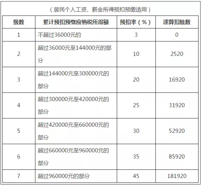 稅務政策,個稅降了！6月起開始執(zhí)行！