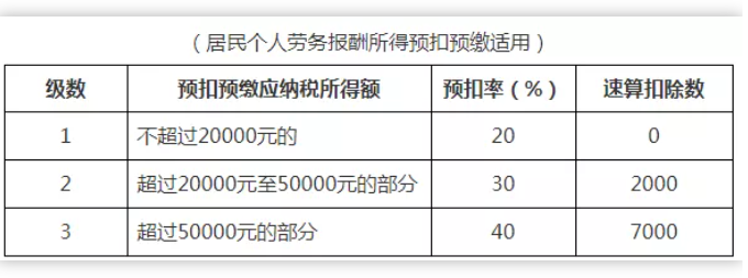 稅務政策,個稅降了！6月起開始執(zhí)行！