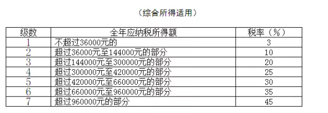 稅務政策,個稅降了！6月起開始執(zhí)行！