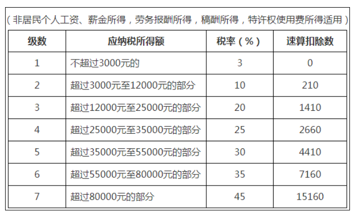 稅務政策,個稅降了！6月起開始執(zhí)行！