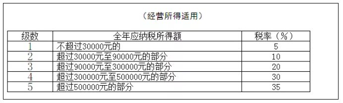 稅務政策,個稅降了！6月起開始執(zhí)行！