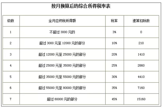 稅務政策,個稅降了！6月起開始執(zhí)行！